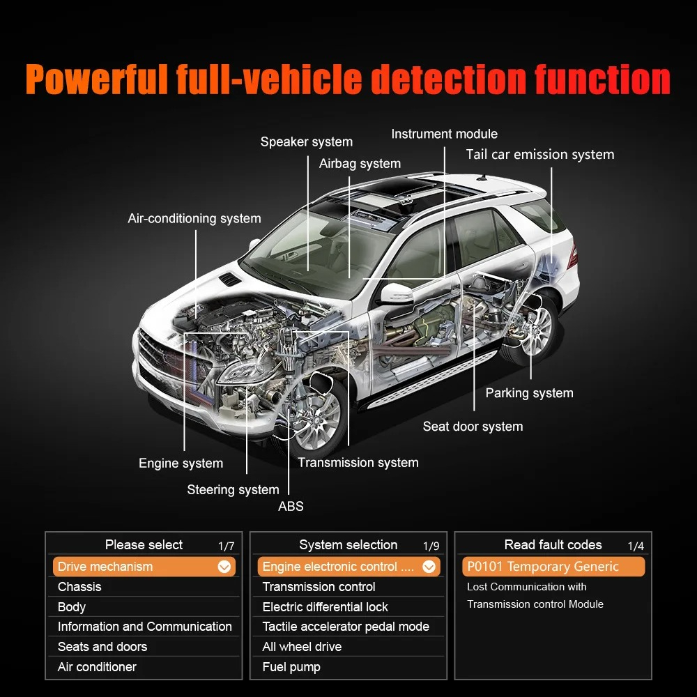 Brand New Multi-Function OBD C - Power Tools English ulasan dan harga